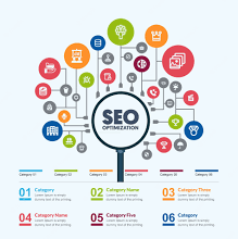 seo and digital marketing service