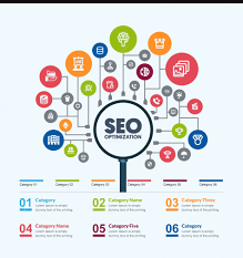 seo and digital marketing service