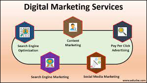 list of digital marketing services