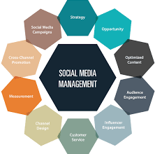 social media management service