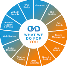 digital marketing agency seattle