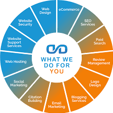 digital marketing agency seattle