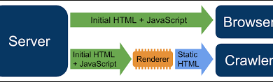 seo javascript dynamic content