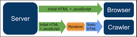 seo javascript dynamic content