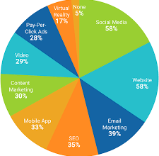 social media marketing companies for small business