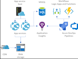 azure web hosting