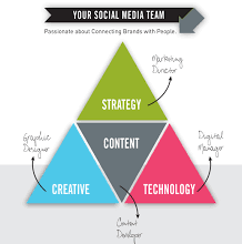 social media marketing strategy template