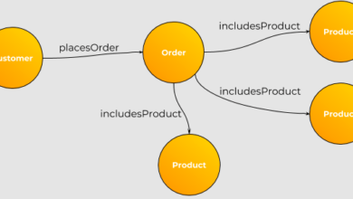 Graph Databases