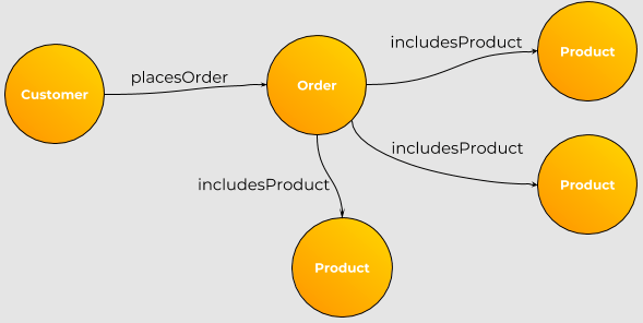 Graph Databases